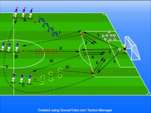 Exerciții fotbal (3)