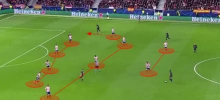 Rămâi compact pentru a păstra energia și ritmul