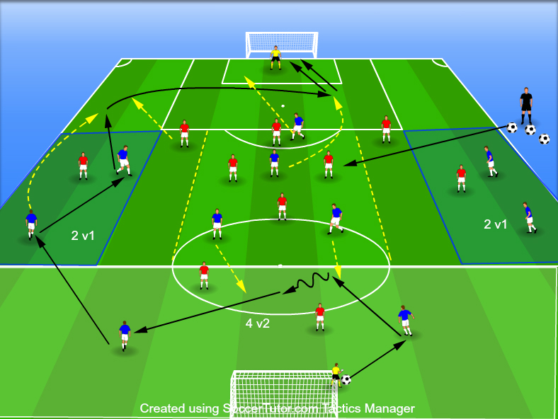 Fotbal: construcția jocului 4-2-3-1 vs 3-5-2 sau 4-3-3.