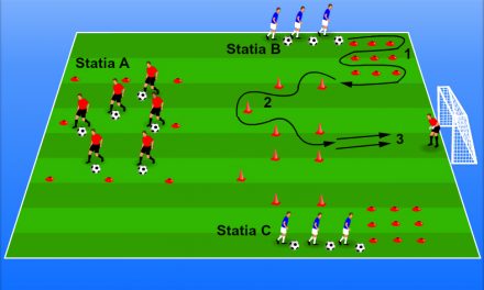 Antrenamente fotbal – 10 exerciții pentru șutul la poartă.