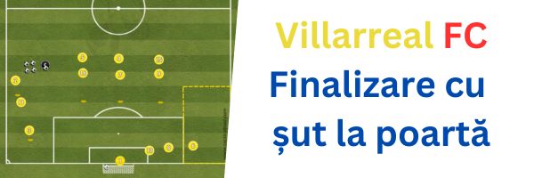 Finalizare din centrare – Villarreal CF
