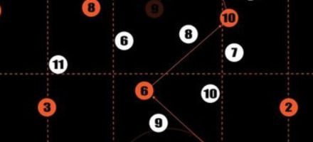 Beneficiile combinațiilor de pase în zig-zag.