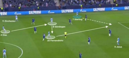 Jocul pozițional în fotbal