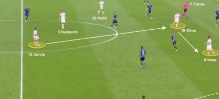 Jocul pozițional – Considerații generale