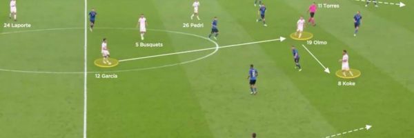 Jocul pozițional – Considerații generale