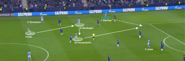 Jocul pozițional în fotbal