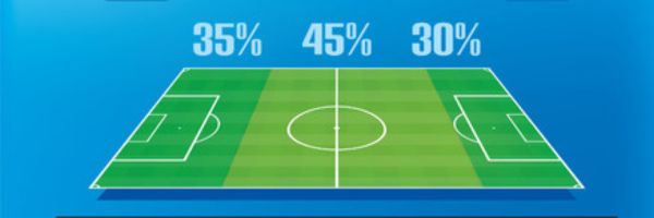 Reguli ale posesiei în jocul de fotbal