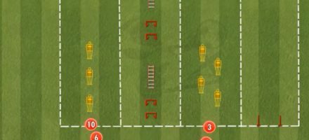 FC Barcelona – Activare