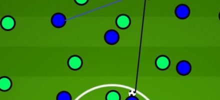 Conceptul tactic „scurt, scurt, lung”