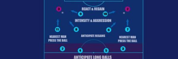 Presingul în jocul de fotbal