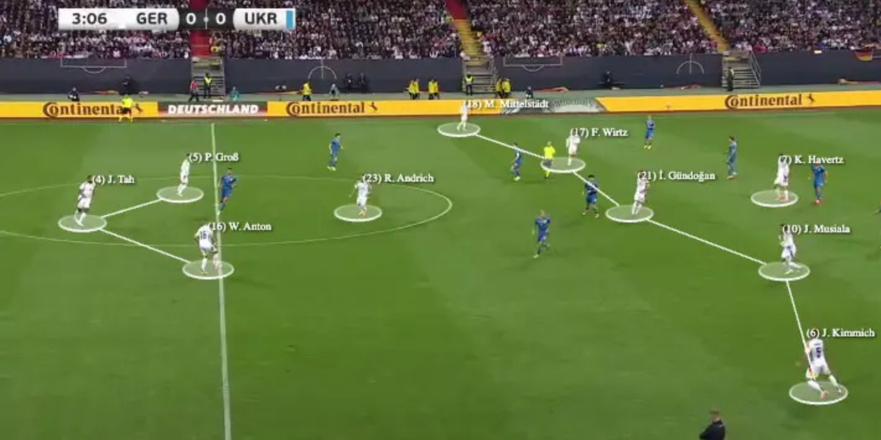 Jocul pozițional explicat simplu: superioritate numerică, pozițională și dinamică