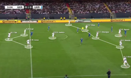 Jocul pozițional explicat simplu: superioritate numerică, pozițională și dinamică