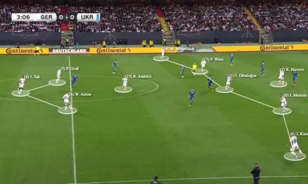 Jocul pozițional explicat simplu: superioritate numerică, pozițională și dinamică