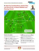 Xabi Alonso - 82 Exerciții pase, posesie pozițională, jocuri, modele și practici de atac